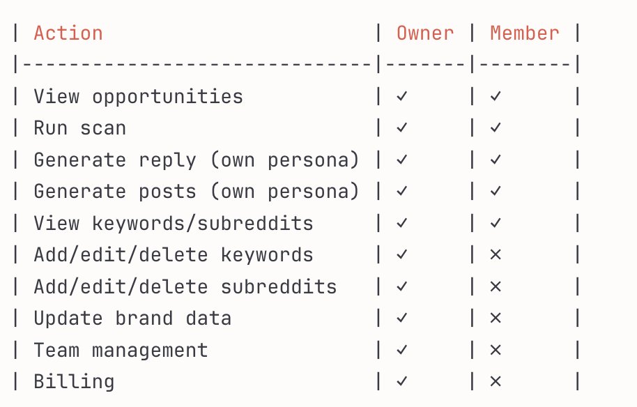 ReplyDaddy tweet media