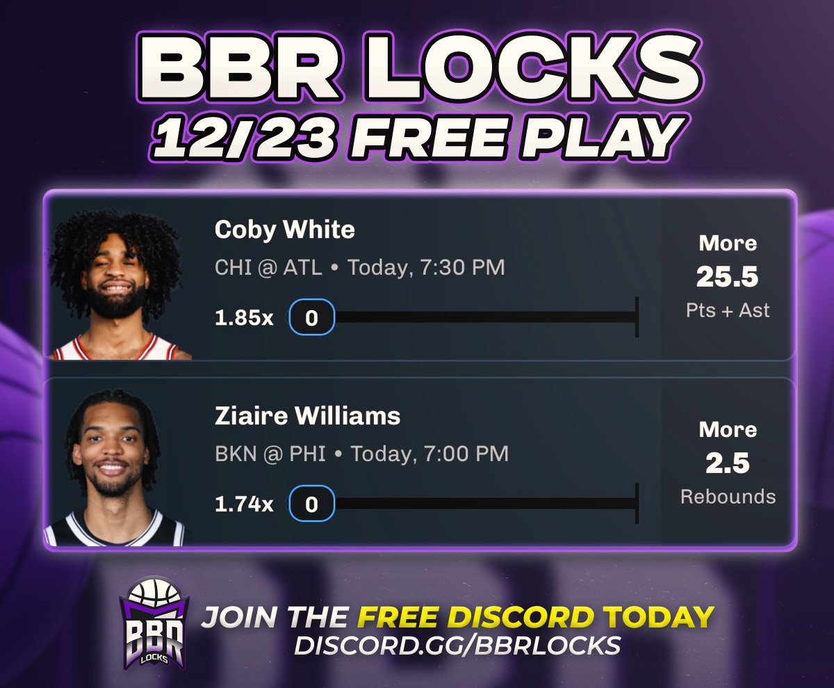 BBRLocks_'s tweet image. NBA 12/23 FREE #Parlay

Coby White o25.5 Pts+Asts vs. ATL 
Ziaire Williams o2.5 Rebounds vs. PHI

CODE: "HOLIDAY" FOR 40% OFF MY PREMIUM 👇
whop.com/bbr-locks/

#UnderdogFantasy #NBAPicks #PrizePicks #Sleeper #Chalkboard #Underdog #FreePicks #NBAPicks #NBAPlayoff #PlayerProps…