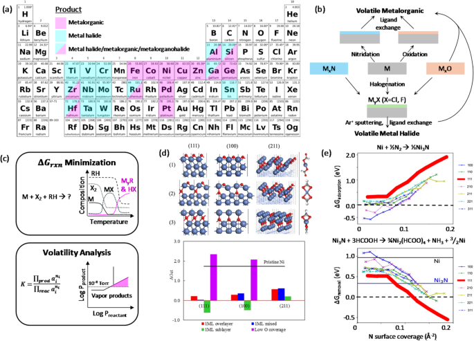 A great recent paper by T.G. Smith &amp; J.P. Chang lays out how selective, directional, and hybrid ALE are becoming essential for advanced 3D logic &amp; memory scaling.

At <a href="/AlixLabs/">AlixLabs</a> , we’re extending this with geometrical selectivity—using pitch &amp; geometry as a new scaling lever.