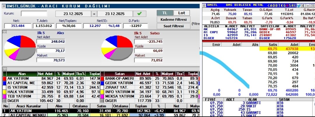 TrendLabTR's tweet image. #bmstl Derinlik.