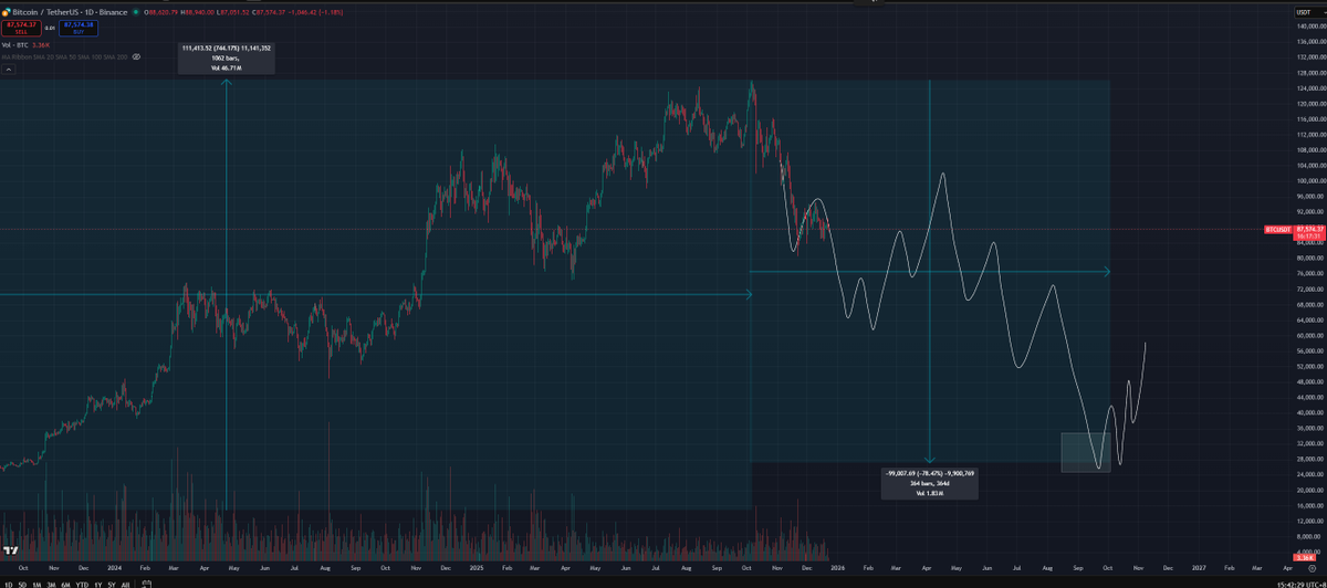 Mockingbird tweet media