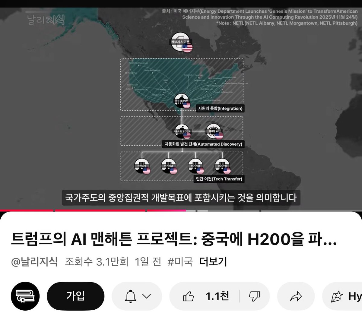 중국과 유사한 형태(국가의 직접 개입이 높아 지는 거버넌스)가 기술·공급망 싸움에서 유리할 수 있다”는 말은 조건부지만 높은 확률로 통하고 있습니다.

최근 미국은 단순 보조금(리쇼어링 인센티브)을 넘어, 지분 참여(Intel 89억 달러, 9.9%) 같은 직접 자본 개입을 실행했고  , NVIDIA·AMD의