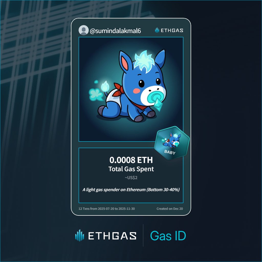 sumindalakmal6's tweet photo. Leveled up in the Great Gas Reckoning with ETHGas! 💪

Baby Jack status: 0.0008 ETH gas spent, 1 Beans earned—supporting the Gasless Future!

Claim your Gas ID at https://t.co/QwxCA2jVKg https://t.co/dgKlAaBxMF
