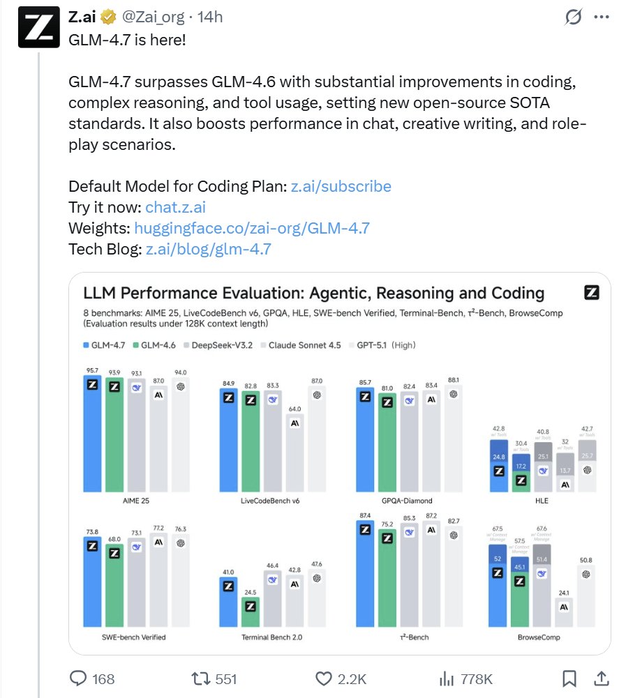 drq_ai's tweet image. GLM-4.7 is here! 🚀 It outperforms GLM-4.6 with major upgrades in coding, reasoning, and tool usage, setting new open-source standards. Enhanced chat, creative writing, and role-play capabilities make it a must-try! #AI #TechInnovation #LLM

Follow @drq_ai for more updates