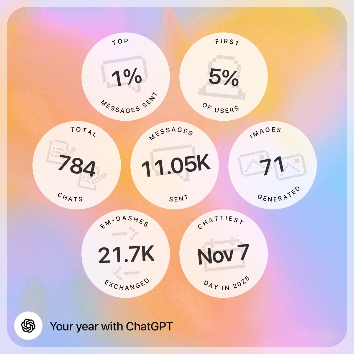 Pretty neat. Maybe my favourite wrapped of the year.