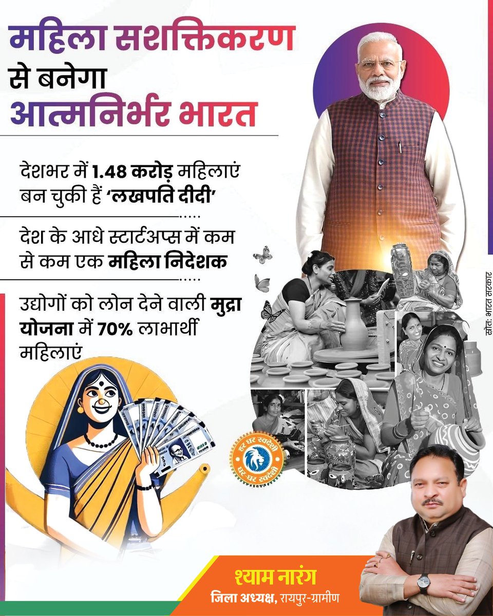 महिला सशक्तिकरण से बनेगा आत्मनिर्भर भारत! 🇮🇳

#BJP4CGState
