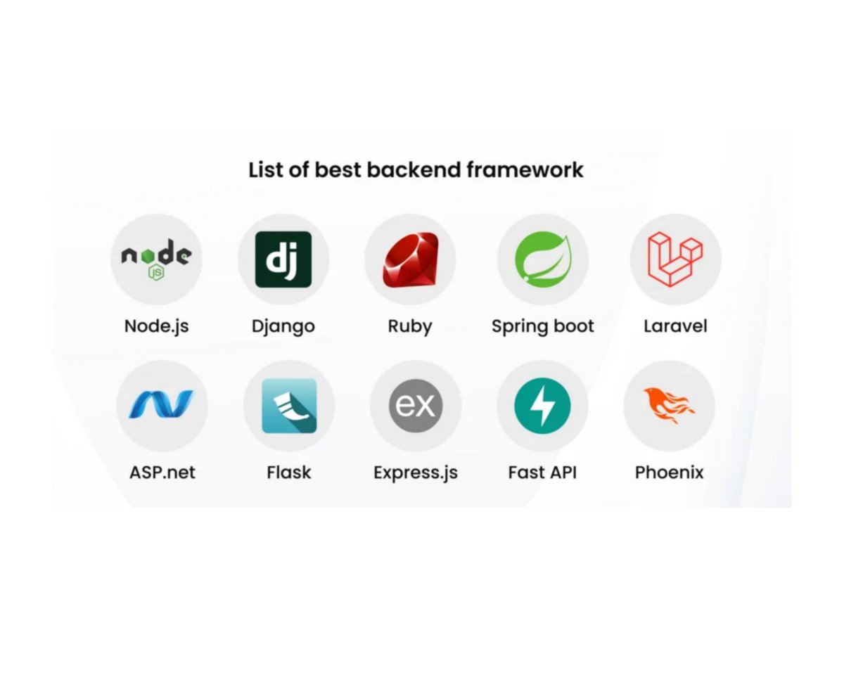Bhavani_00007's tweet image. You can choose only ONE backend from this list.

Which one are you picking and why?