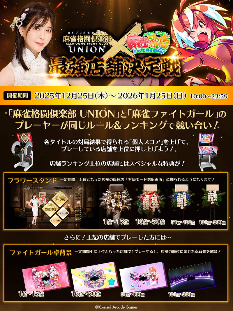 ｢麻雀格闘倶楽部×麻雀ファイトガール 最強店舗決定戦｣開催!
｢麻雀ファイトガール｣のプレーヤーと同じルール・ランキングで競い合う!
対局結果で得られる｢個人スコア｣を上げて、プレーしている店舗を上位に押し上げよう!

■詳細はこちら
p.eagate.573.jp/game/common/ev…

#麻雀格闘倶楽部 #MFC573