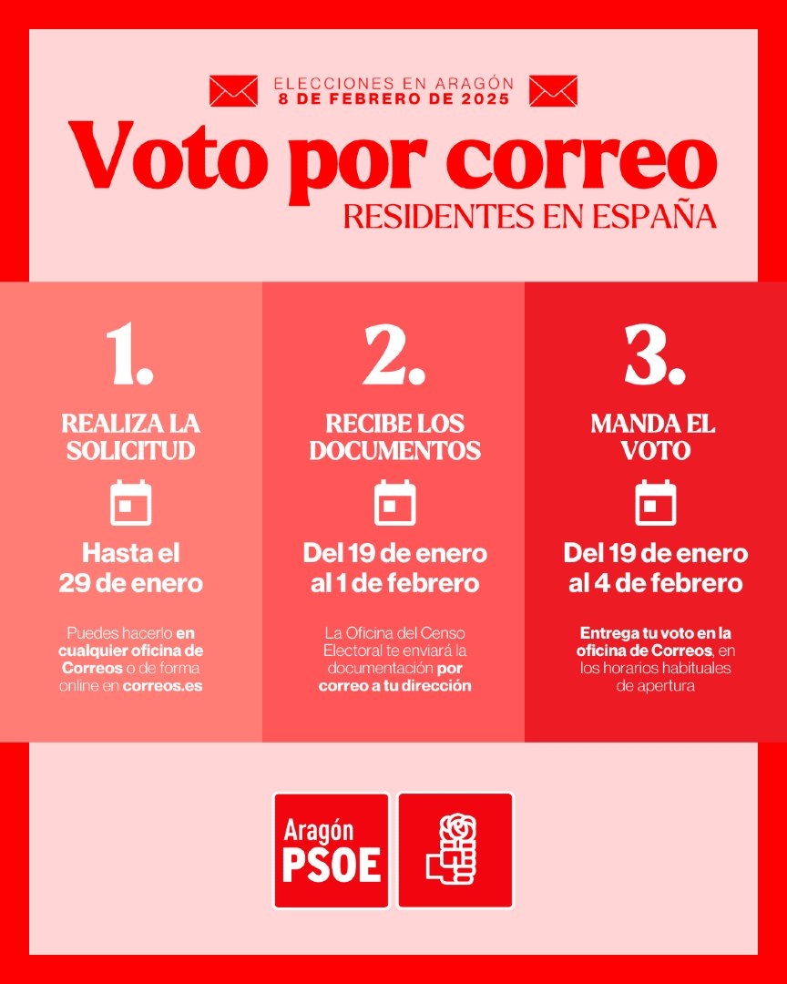 ✉️ Si no puedes votar personalmente en las elecciones del 8 de febrero en #Aragón, ¡puedes hacerlo por correo!

Solicítalo hasta el 29 de enero en cualquier oficina de Correos o vía web aquí:
👉 correos.es/es/es/particul…

¡Cada voto cuenta! 🗳️