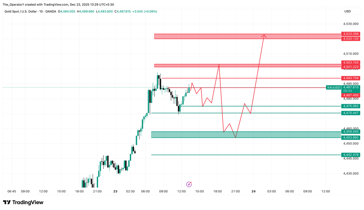 #XAUUSD 

🥇 $4500 IS A TRAP! 🚨 MARKET MAKERS READY TO WIPE OUT RETAIL TRADERS TODAY

Most traders will lose money in the next move… not because they’re wrong, but because they’re late...

Welcome back everyone ❤️

As per my Monday market analysis, we saw a strong upside move,