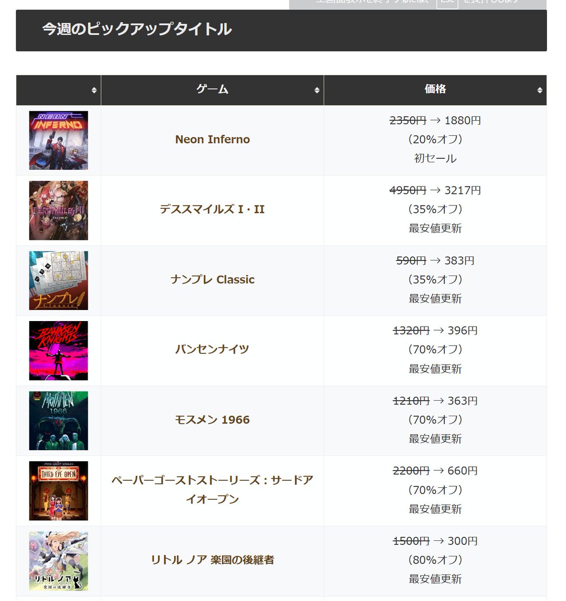 今週はシティコネクションのタイトルなどがセールになっています