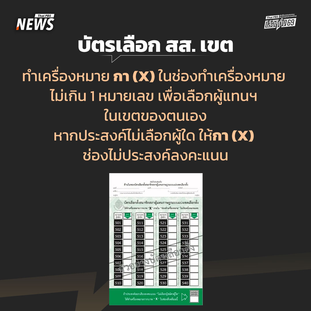 ThaiPBSNews's tweet photo. ทำความรู้จัก “บัตรเลือกตั้ง-บัตรออกเสียงประชามติ” ก่อนไปใช้สิทธิเลือกตั้งปี 2569 
.
จากกรณี ครม.เห็นชอบให้กำหนดวันออกเสียงประชามติ เป็นวันเดียวกับวันเลือกตั้ง สส. คือ วันที่ 8 กุมภาพันธ์ 2569 โดยกำหนดคำถามในการออกเสียงประชามติว่า “ท่านเห็นชอบว่าสมควรมีรัฐธรรมนูญฉบับใหม่หรือไม่”
.
ส่งผลให้การเลือกตั้งในวันที่ 8 ก.พ.69 ผู้มีสิทธิเลือกตั้ง จะต้องกา (X) บัตรลงคะแนน 3 ใบด้วยกัน ประกอบด้วย 1.บัตรเลือกตั้ง สส.แบบแบ่งเขตเลือกตั้ง 2.บัตรเลือกตั้ง สส. แบบบัญชีรายชื่อ และ 3.บัตรออกเสียงประชามติ
.
ไทยพีบีเอสพาไปทำความเข้าใจเกี่ยวกับบัตรลงคะแนนแต่ละชนิด ว่ามีความแต��ต่างกันอย่างไร เพื่อสร้างความเข้าใจและป้องกันความสับสนในการเลือกตั้งที่จะเกิดขึ้น
.
#เลือกตั้ง69 #เสียงของทุกคนฝ่าวิกฤตประเทศไทย #ไทยพีบีเอสเลือกตั้ง69 #Election69 #ข่าวไทยพีบีเอส #ข่าวที่คุณวางใจ #ThaiPBSnews #ThaiPBS