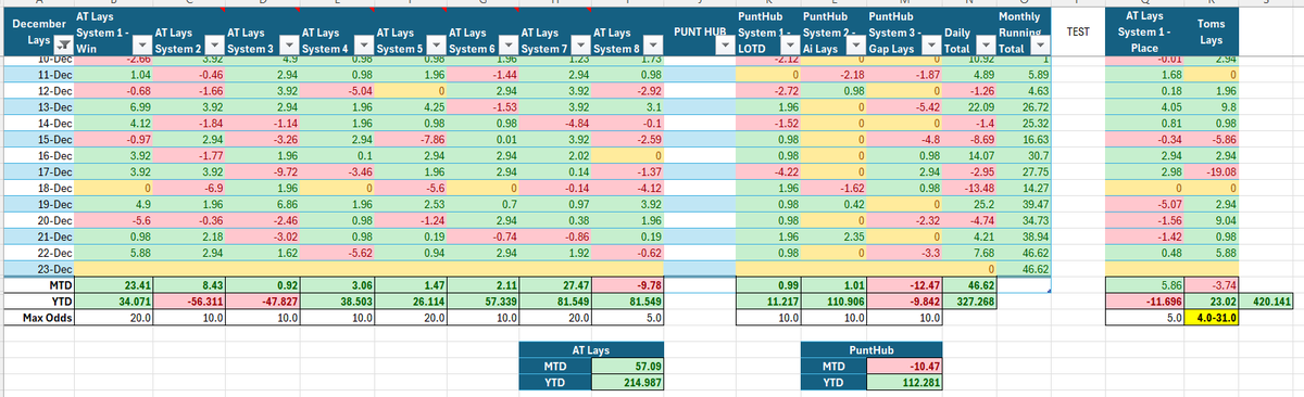 Fortis Sports Trading tweet media