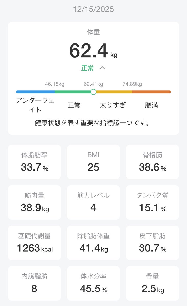 nyx_4n's tweet photo. 【77日後に5キロ痩せる！！】

62.4kg -1.2kg https://t.co/uHEmcnPC5C