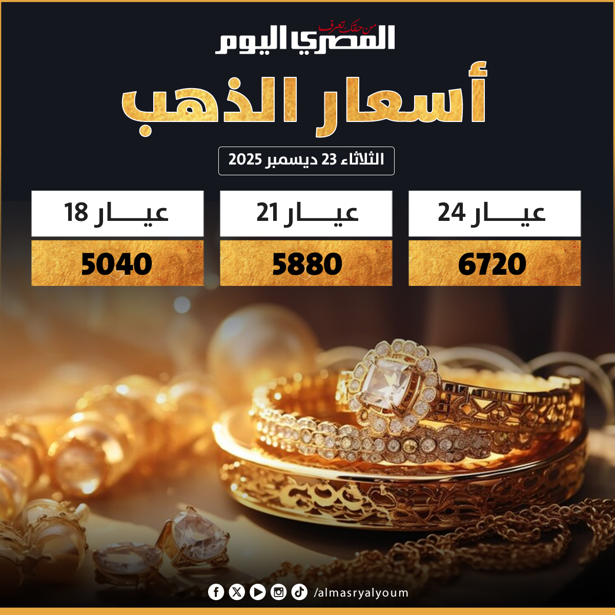عيار 21 يقترب من 6 آلاف جنيه.. أسعار الذهب اليوم الثلاثاء 23 ديسمبر 2025 