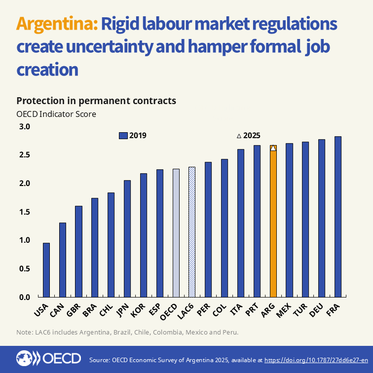 OECD Economics tweet media