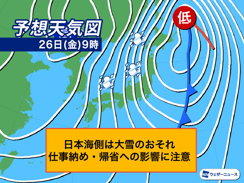 wni_jp's tweet photo. ＜仕事納めは日本海側で大雪のおそれ＞
26日(金)は冬型の気圧配置となり、上空の強い寒気が西回りで南下します。日本海側では雪と風が強まり、大雪や吹雪となるおそれがあります。
27日(土)の帰省ラッシュへの影響も心配されます。
https://t.co/nArB9sBoOZ https://t.co/JqtXJjx5j3