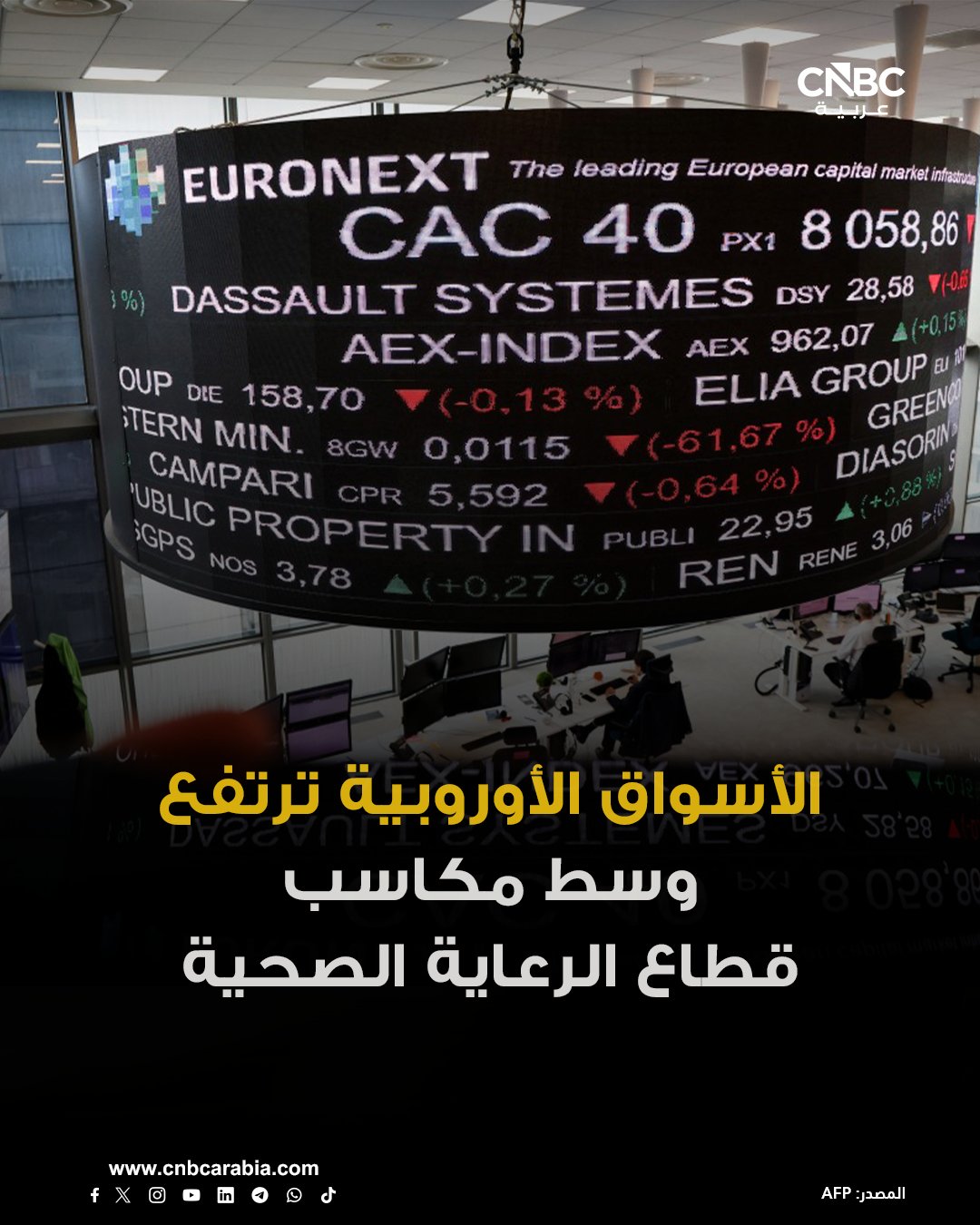 الأسهم الأوروبية تسجل ارتفاعاً، وسط مكاسب قطاع الرعاية الصحية المدفوعة بأسهم نوفو نورديسك بعد موافقة إدارة الغذاء والدواء الأميركية على حبة فقدان الوزن الخاصة بها. مؤشر ستوكس 600 الأوروبي يرتفع بنسبة 0.1% إلى 587.79 نقطة. مؤشر داكس الألماني يصعد بنسبة 0.1% ليصل إلى 24312.09 نقطة 