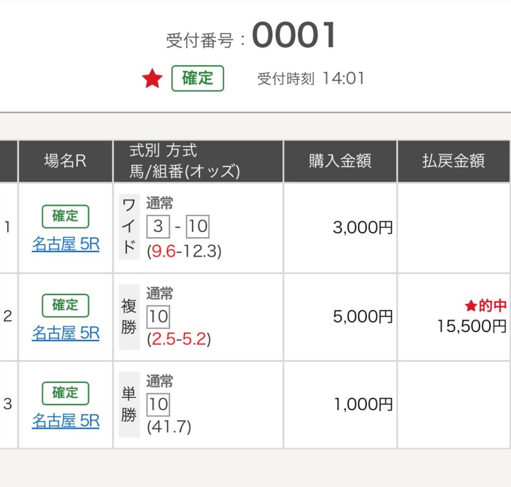 huu_keiba2's tweet photo. ⚠️名古屋10R 名古屋大賞典(自信度SS😡)の無料プレゼント⚠️
園田の次に得意の名古屋😎

⚠️RTいいねフォローでDMします🔥

過去の傾向にもぴったりだし、今回条件も好転😡

⬇️地方重賞は爆勝ち🔥
フリオーソ◎6.1倍🥇23,610円
日本テレビ盃◎8.0倍🥇◎○☆完璧
佐賀記念◎3.1倍🥇
だるま夕日賞◎9.0倍🥇 https://t.co/ylraGeJnNQ