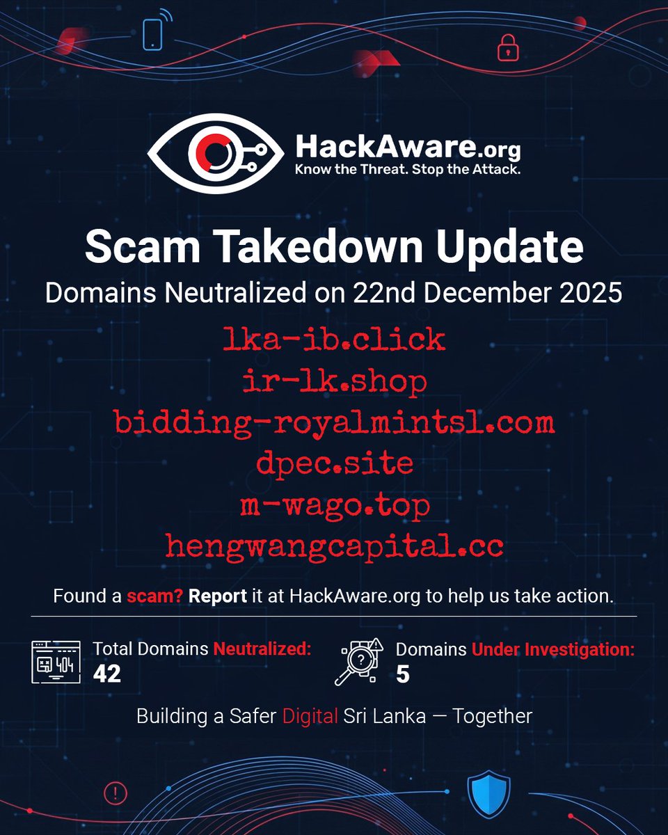 HackAwareOrg's tweet image. It starts with a promise that feels real — until it isn’t.
42 scam domains neutralized. 5 more under investigation.
From awareness to proactive action, we stand guard to protect our people.

#HackAware #StopNormalizingScams #ScamFreeSriLanka