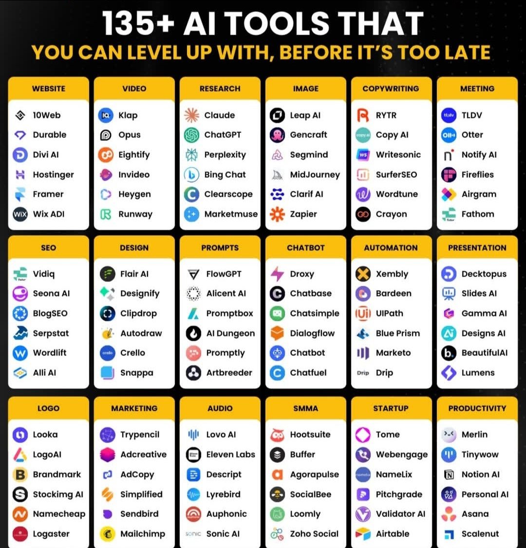 120 + Mind blowing AI tools 🔥

1. Ideas

- Claude
- ChatGPT
- Bing Chat
- Perplexity
- Copilot

2. Website

- Dora
- 10Web
- Framer
- Unicorn
- Style AI

3. Writing

- Jasper
- HIX AI
- Longshot
- Textblaze
- Jenny AI

4. Meeting

- Tldv
- Krisp
- Otter
- Fathom
- Sembly AI

5.