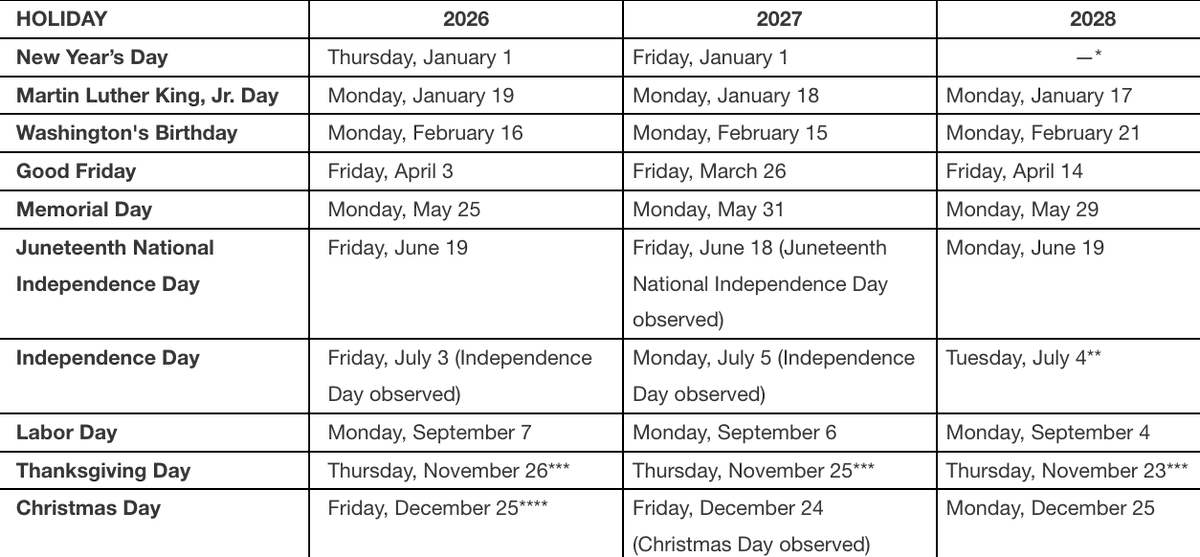 🔵MARKETEVANS: Programma di Chiusura Festiva della Borsa di New York per il 2026, 2027 e 2028