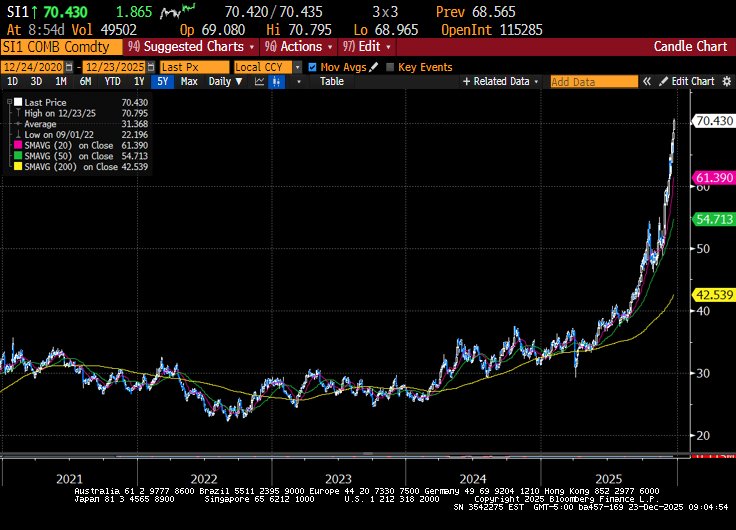 mark_dow's tweet image. Buy or sell?