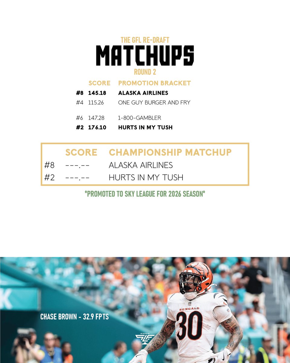 SkyLeagueFC's tweet photo. Week 16 recap! Our championships and relegation matchup is set for week 17. https://t.co/Sw6FXYLMBy