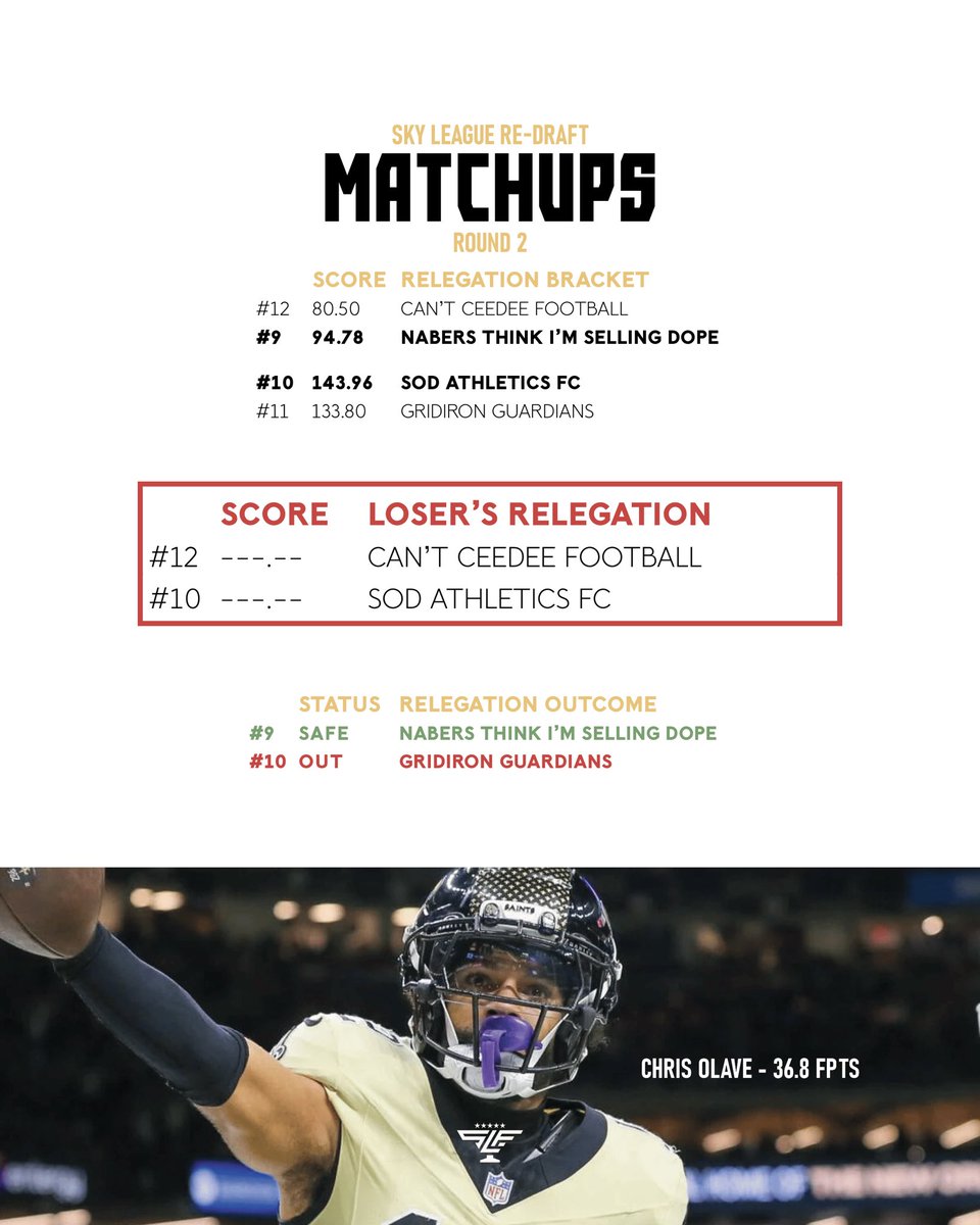 SkyLeagueFC's tweet photo. Week 16 recap! Our championships and relegation matchup is set for week 17. https://t.co/Sw6FXYLMBy