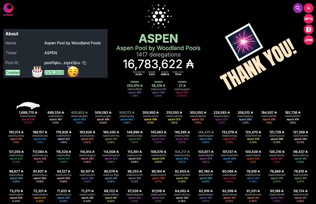 Woodland Pools | ASPEN Stake Pool tweet media