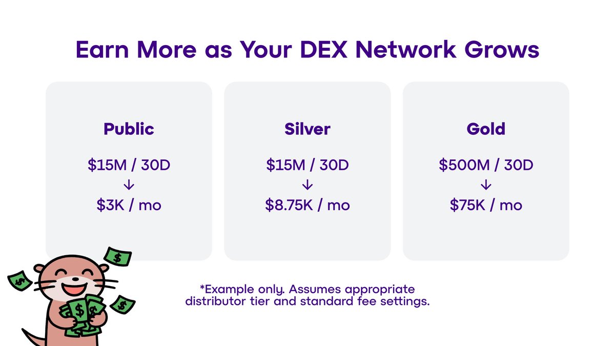 Distribütör kazançları, davet ettiğiniz projelerin tier seviyesine ve işlem hacmine göre artar.

Örnek olarak:

Public tier bir DEX
30 günde 15 milyon $ hacim → aylık yaklaşık 3.000 $

Silver tier bir DEX
30 günde 50 milyon $ hacim → aylık yaklaşık 8.750 $

Gold tier bir DEX
30