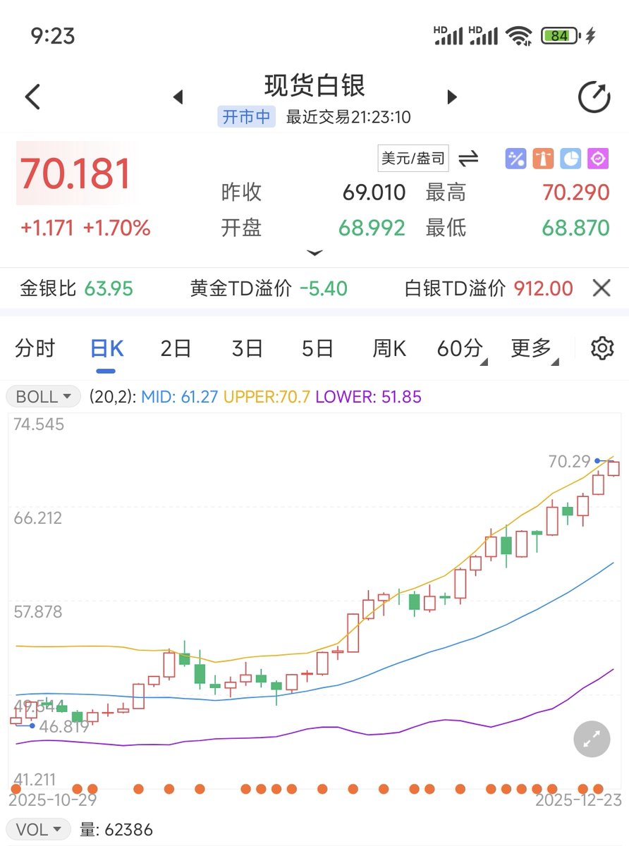 白银涨起来也太猛了