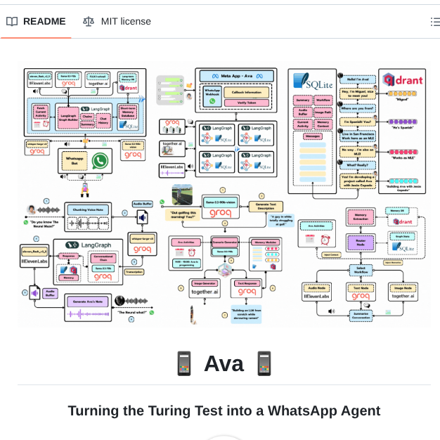 tom_doerr's tweet photo. WhatsApp agent with voice and image recognition

https://t.co/4H5pVPyCCi https://t.co/gJIAXiZXmy