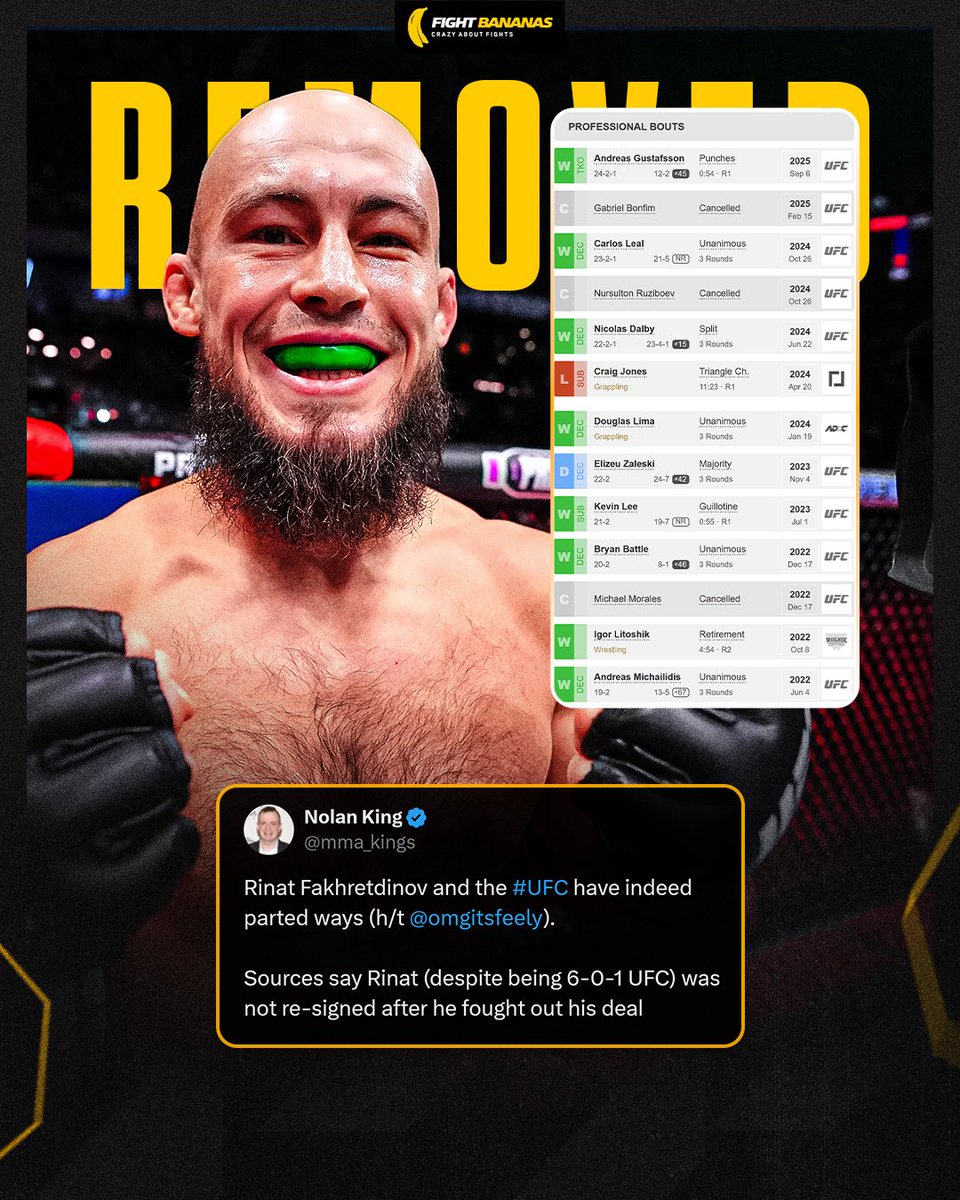 FightBananas's tweet image. Rinat Fakhretdinov Removed from the UFC Roster ❌
