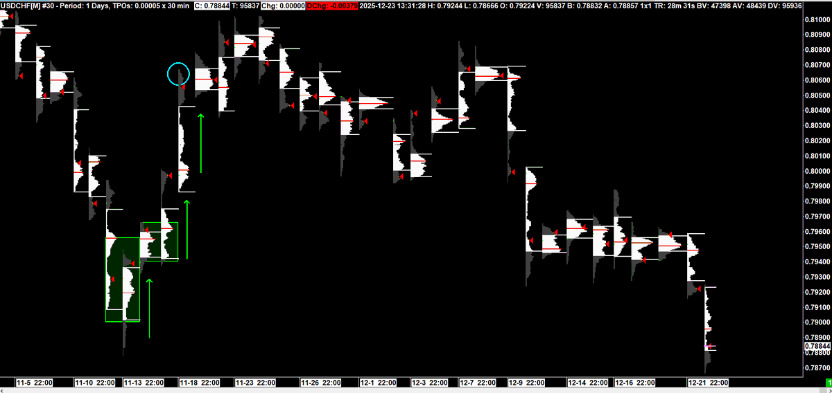 Trader Dom tweet media