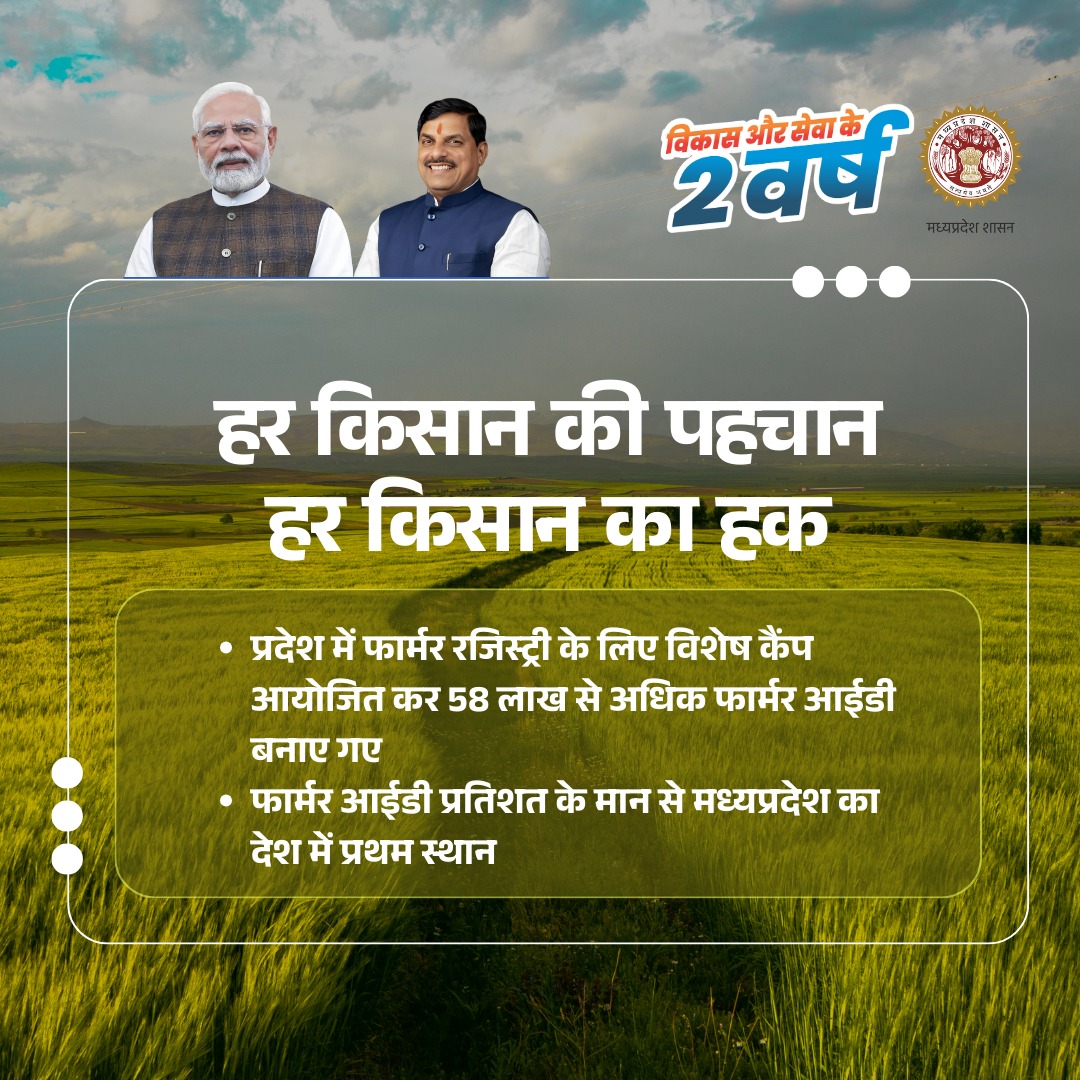 🏆“फार्मर रजिस्ट्री में मध्यप्रदेश बना देश का नंबर-1”

🌾प्रदेश में फार्मर रजिस्ट्री के लिए विशेष कैंप आयोजित कर 58 लाख से अधिक फार्मर आईडी बनाए गए।

#FarmerRegistry
#अभ्युदय_मध्यप्रदेश #प्रगति_के_दो_वर्ष #डॉ_मोहन_यादव_का_विकसित_MP