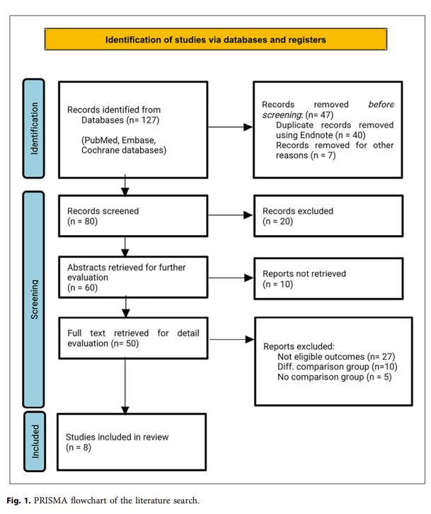 NephroKarger's tweet photo. Efficacy and Safety of #Tenapanor in Hemodialysis Patients with #Hyperphosphatemia: A Systematic Review and Meta-Analysis of Short-Term Randomized Controlled Trials
🔗https://t.co/7DPKovD6nu
✍ Arshad Khan L. et al.
📖#AmJNephrol
#ChronicKidneyDisease #Hyperphosphatemia https://t.co/nUeeuuWYDg