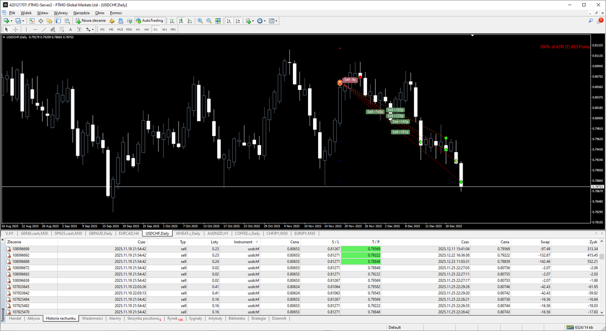 Trader Dom tweet media