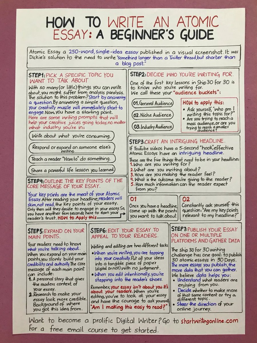 The quickest and easiest way to start writing online:

Atomic Essays.

These are short, 250-word essays about 1 idea.

If you can write an Atomic Essay, you can write anything:

• YouTube video scripts
• AI mega-prompts
• Viral tweets
• Newsletters
• Sales copy
• Etc.