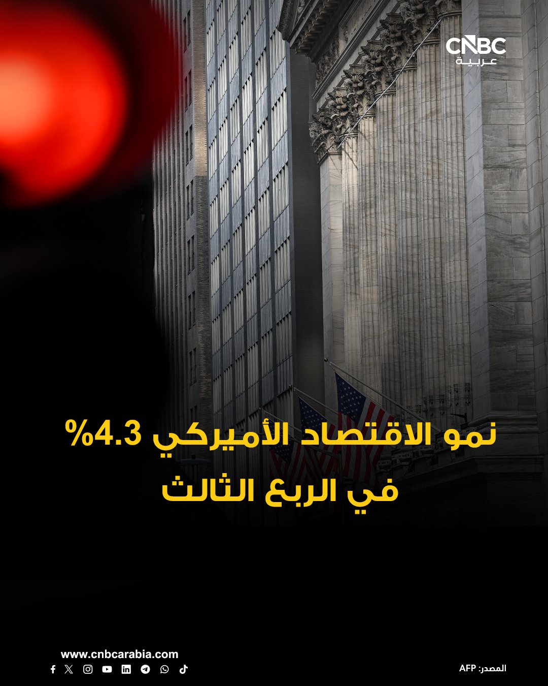 عاجل| الاقتصاد الأميركي ينمو 4.3% في الربع الثالث من العام الجاري، وهي مستويات أفضل من التوقعات البالغة 3.3% 