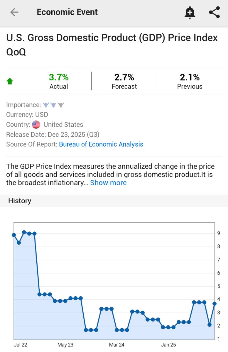 🚨 INVESTING : Crescita dell'indice dei prezzi del PIL USA nel terzo trimestre: +3,7% rispetto all'anno scorso, oltre le stime di 2,7%