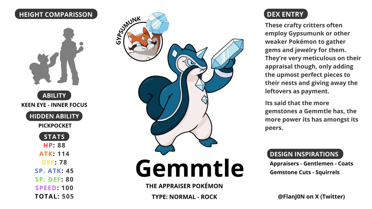 FlanJ0N's tweet photo. Forgot to post these.
As featured in @Truegreen7's recent "My Viewers Evolved my Pokemon" contest video: Gemmtle and Solestone.
I had a blast designing these guys and I'm beyond grateful for being featured.
#Pokemon #pokemonart #fakemon #Contest https://t.co/7YuZ5T0va3