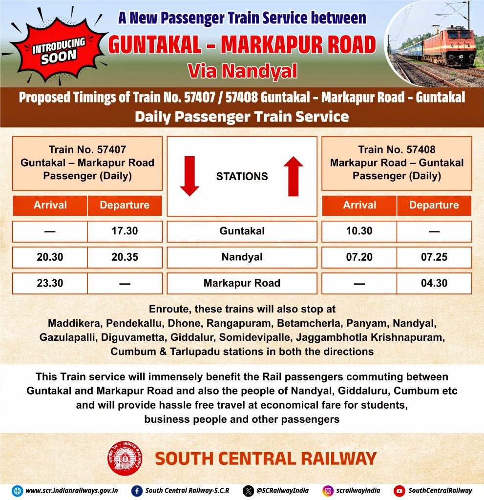 Introduction of New Passenger Train Service between Guntakal - Markapur Road Via Nandyal will commence shortly 
<a href="/drmgtl/">DRM Guntakal</a>
<a href="/SCRailwayIndia/">South Central Railway</a>
<a href="/RailMinIndia/">Ministry of Railways</a>