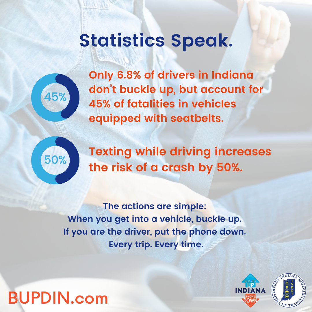 INDOT West Central tweet media