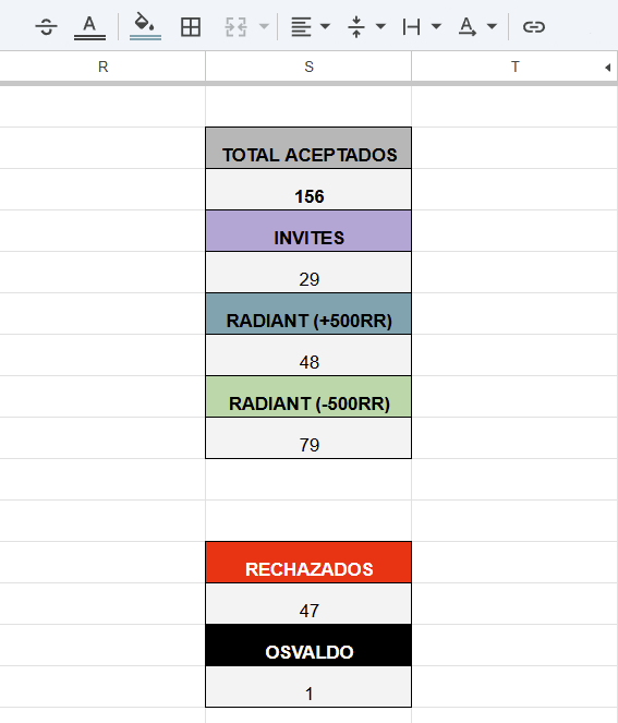 Solo-Q: Road to Santiago! tweet media