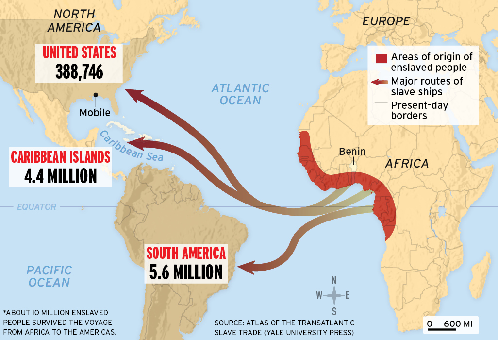 And 96% (!) of that Atlantic Slave Trade DID NOT GO TO AMERCA.