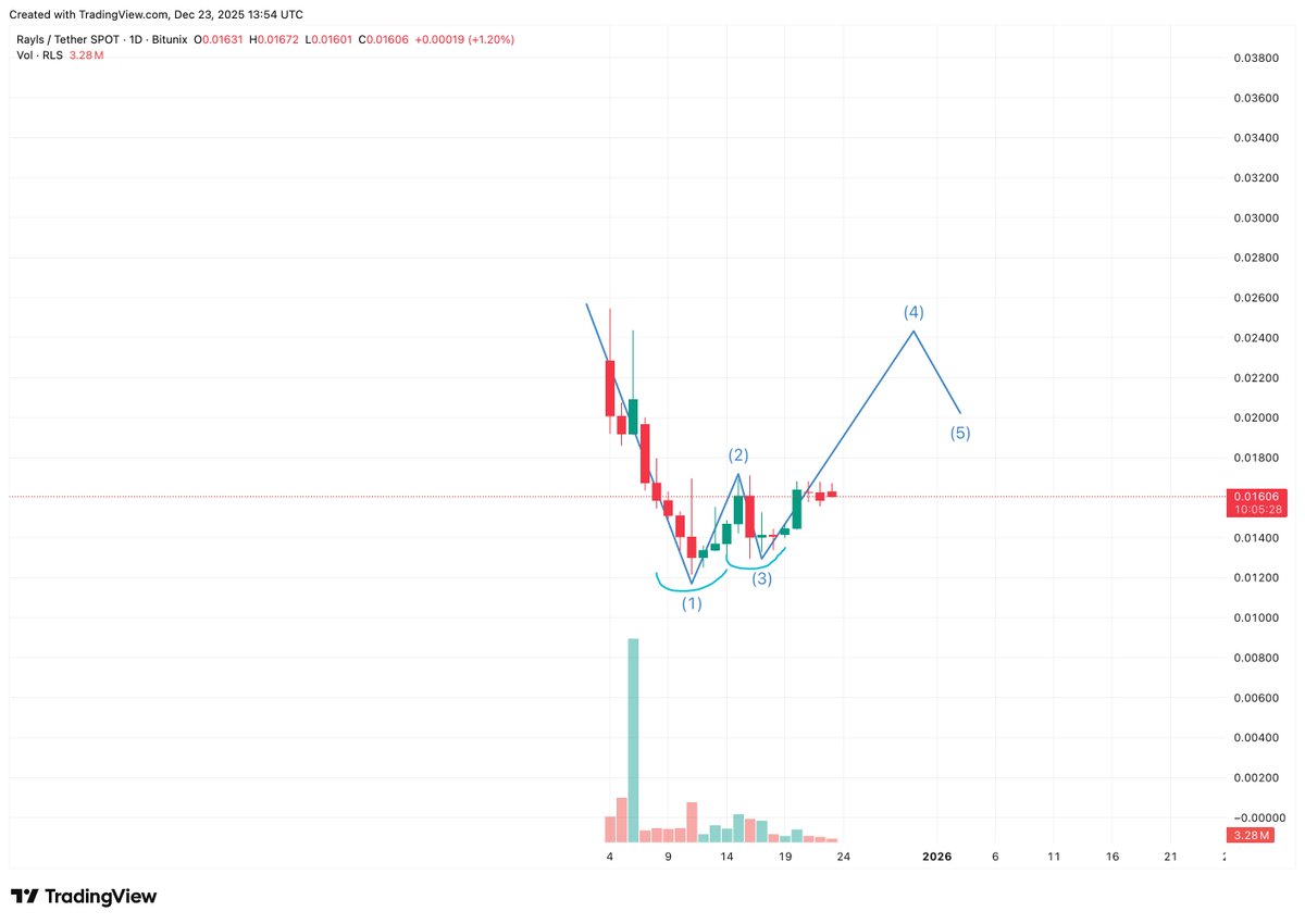 stilwellinvest.com Why Investors Feel Confident Here.rna