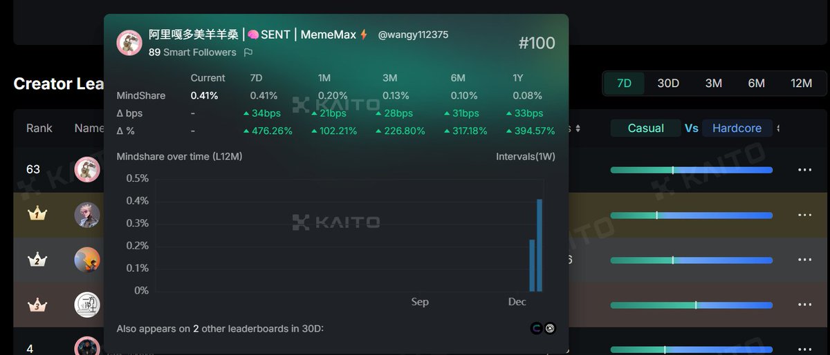 阿里嘎多美羊羊桑 tweet media