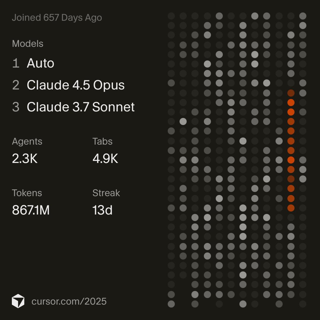 Cursor: Year in Code — 2025
