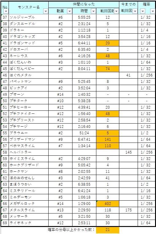 ねぇね ねぇねPM (@RKpVeWRWiYCwdCJ) / Posts / X